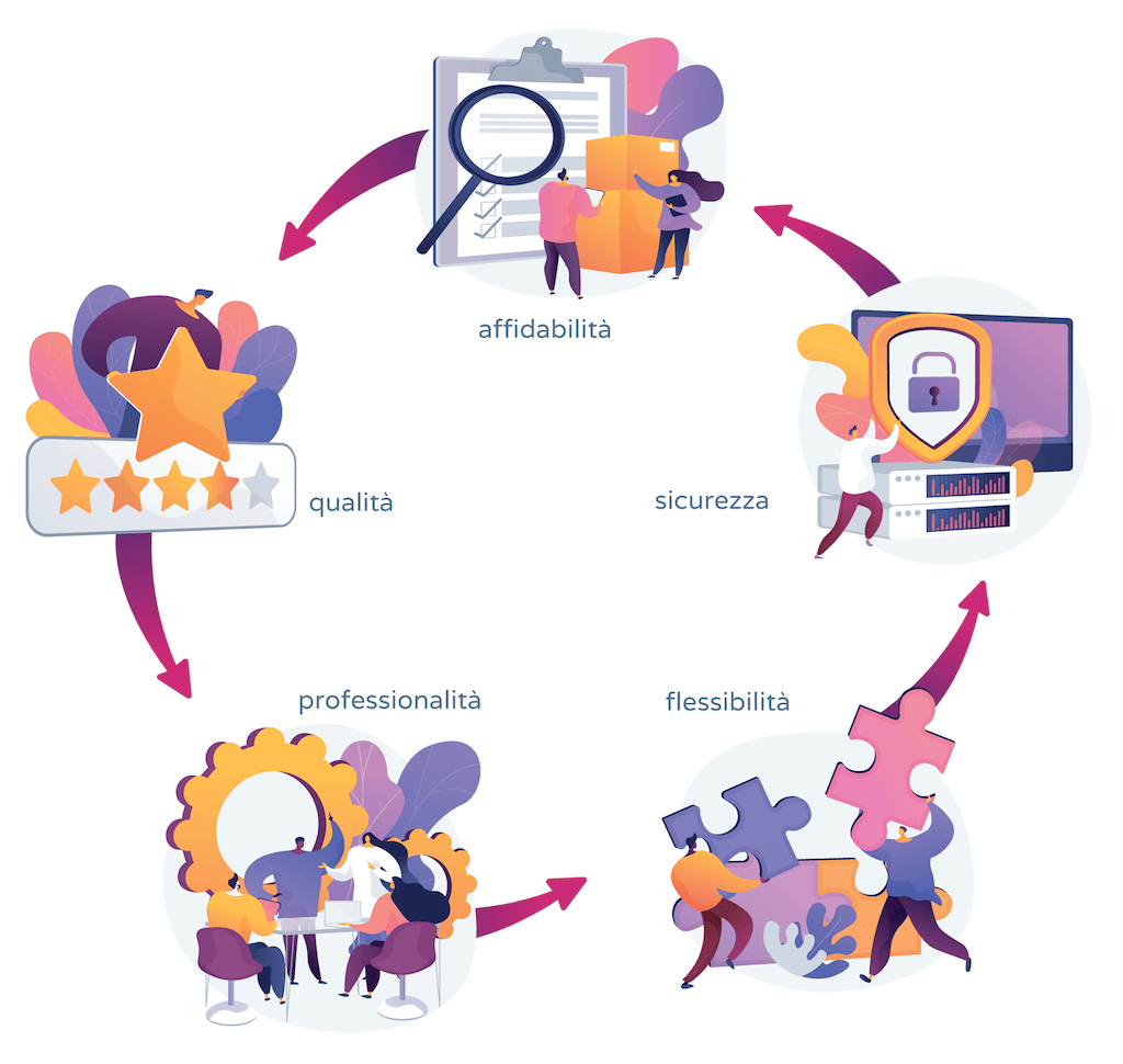 Cosertec infografica